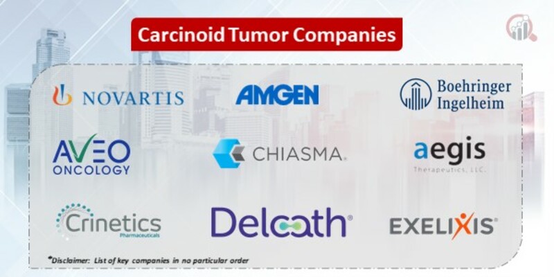 Carcinoid Tumor Key Companies