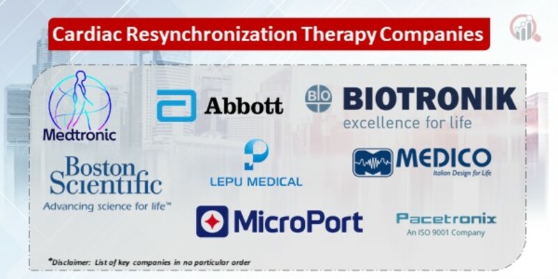 Cardiac Resynchronization Therapy Key Companies