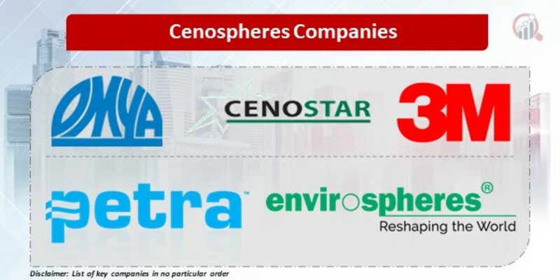 Cenospheres Companies