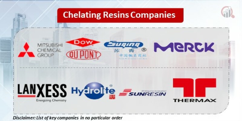 Chelating Resins Key Companies