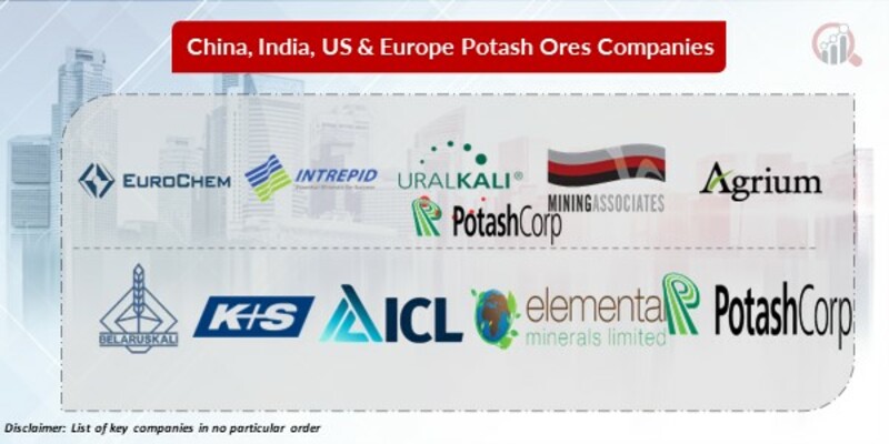 Potash ore Key Companies