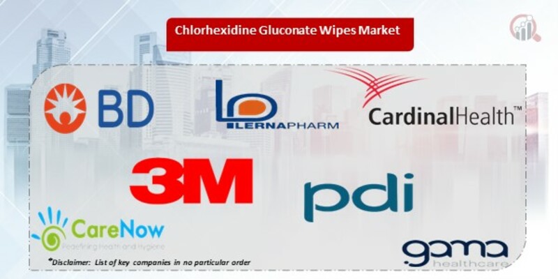 Chlorhexidine Gluconate Wipes Market 