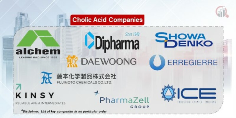 Cholic Acid Key Companies