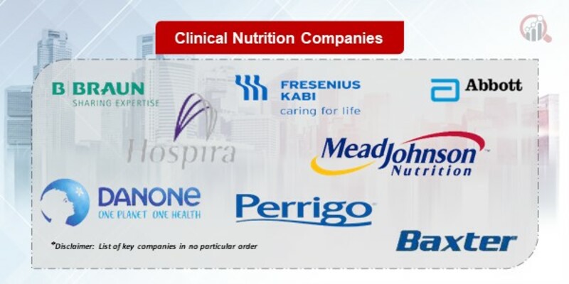 Clinical Nutrition Key Companies