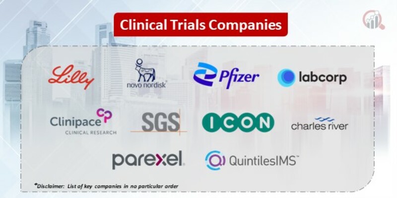 Clinical Trials Key Companies