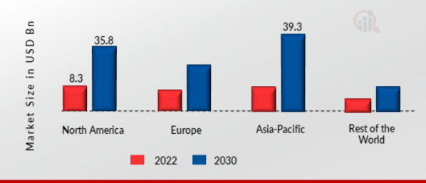 Cloud-Based Contact Center Market, by Region Type, 2022 & 2030 