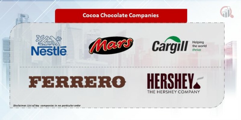 Cocoa Chocolate Companies