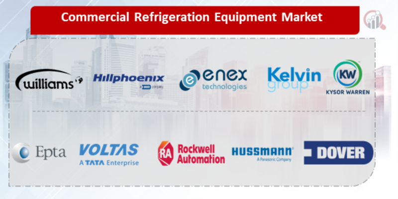 Commercial Refrigeration Equipment Key company