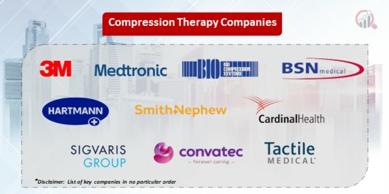 Compression Therapy Key Companies