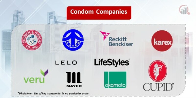 Condom Key Companies