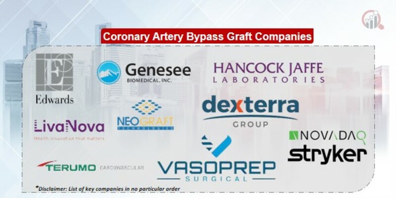 Coronary Artery Bypass Graft Key Companies