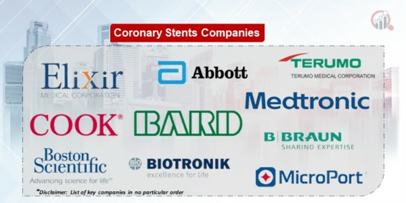 Coronary stents Companies