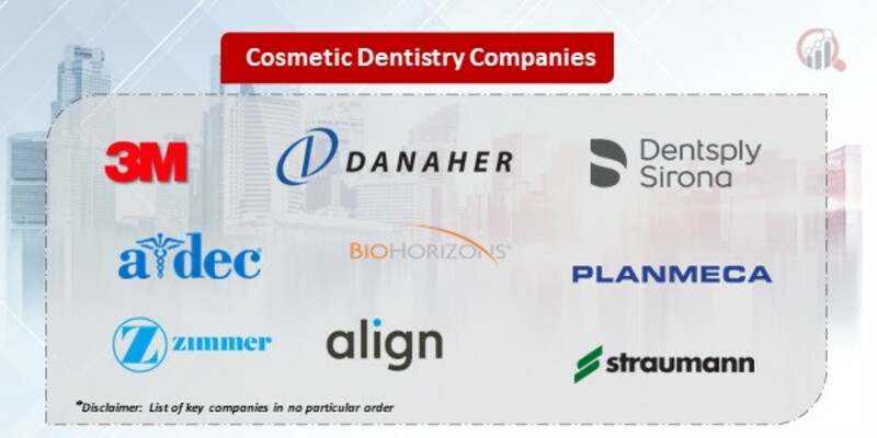 Cosmetic Dentistry Companies