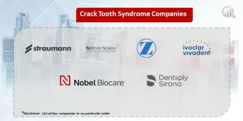 Crack tooth syndrome Market
