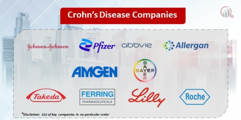 Crohn’s Disease Key Companies