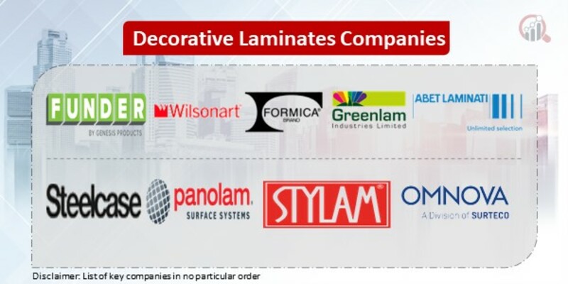 Decorative Laminates Key Companies