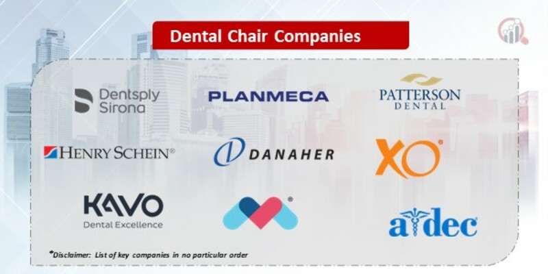 Dental chair Market