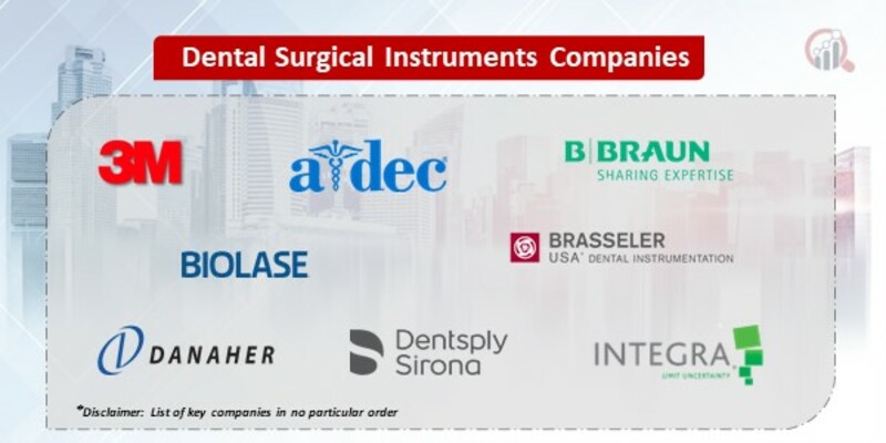Dental Surgical Instruments Key Companies