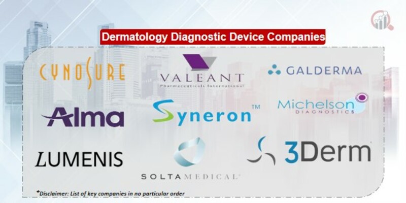 Dermatology Diagnostic device Key Companies