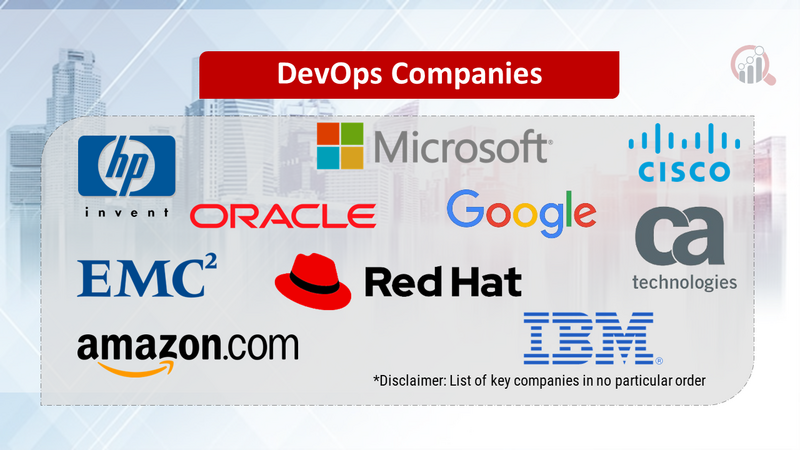 DevOps Companies