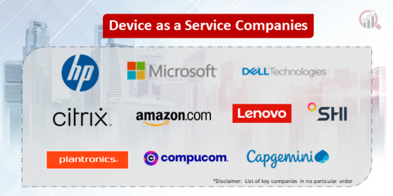 Device as a Service Companies 