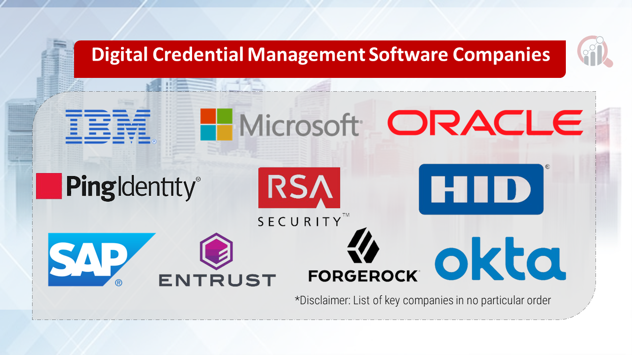 Digital Credential Management Software Companies 