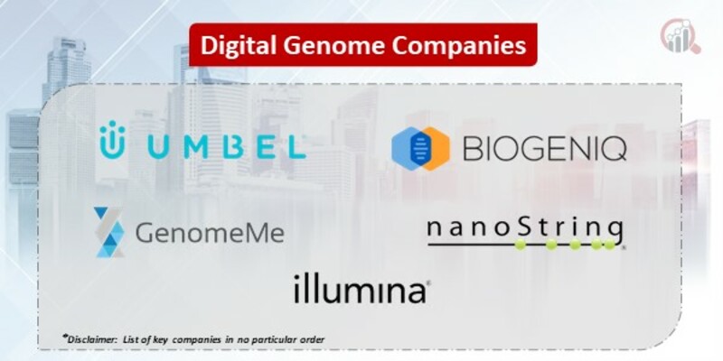 Digital Genome Key Companies