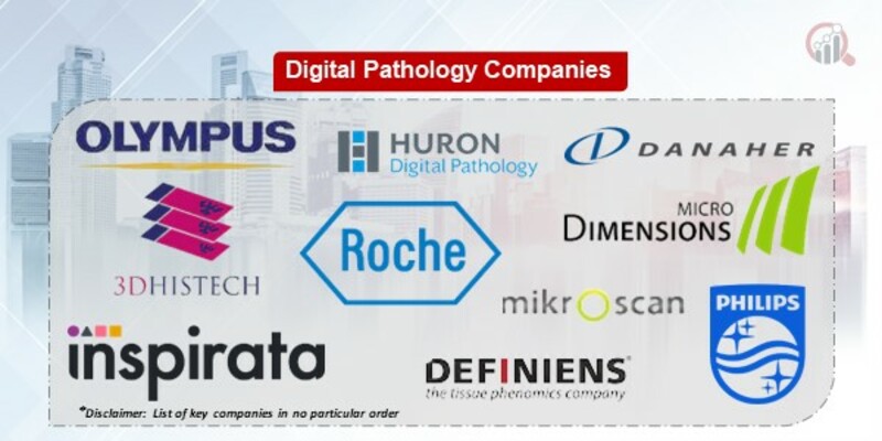 Digital Pathology Key Companies