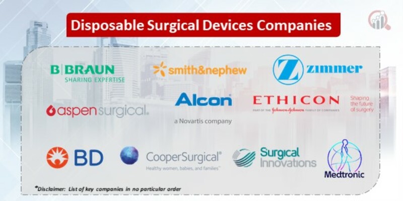 Disposable surgical devices Key Companies