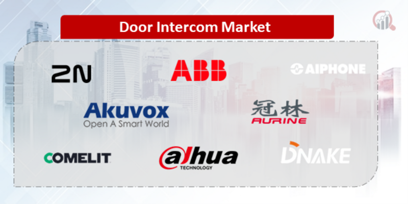 Door Intercom Companies