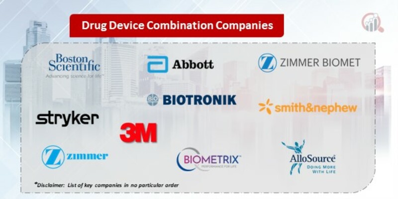 Drug Device Combination Companies