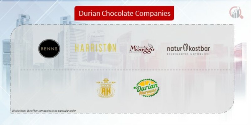 Durian Chocolate company