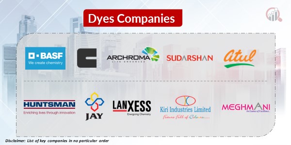 Dyes Key Companies 