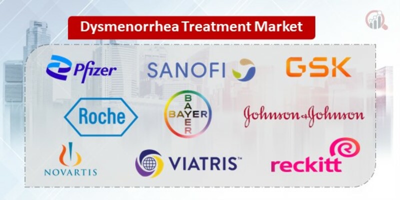Dysmenorrhea Treatment Key Companies