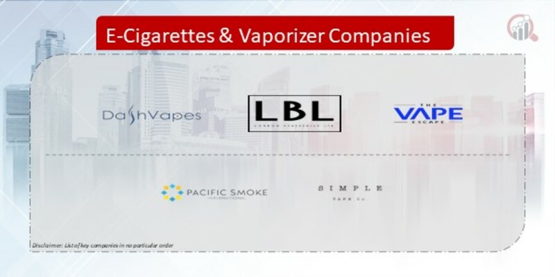 E-Cigarettes & Vaporizer Company