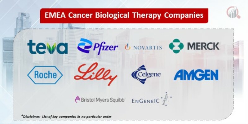 EMEA Cancer Biological Therapy Key Companies