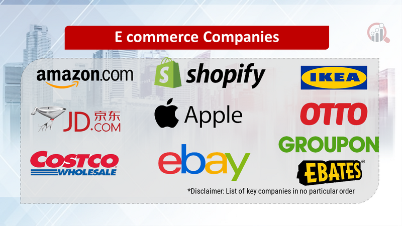 E commerce Companies