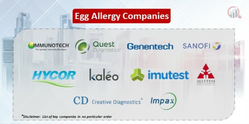 Egg Allergy Key Companies