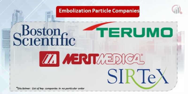 Embolization Particle Companies