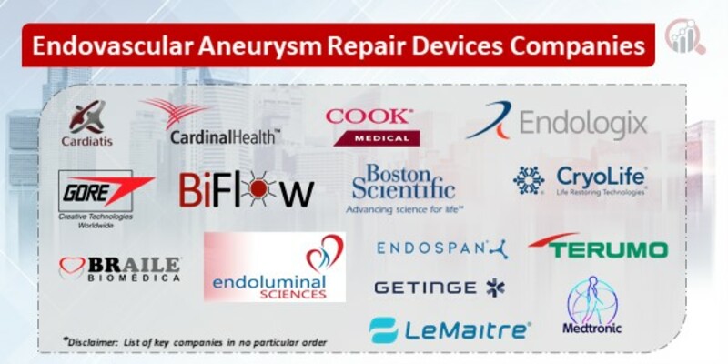 Endovascular aneurysm repair devices companies