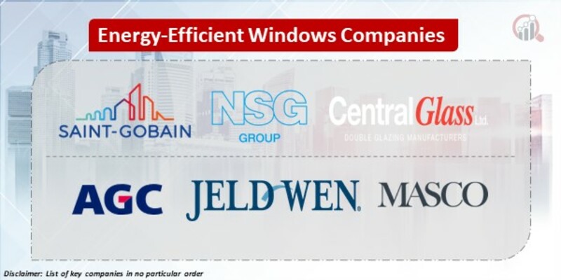 Energy-Efficient Windows Key Companies
