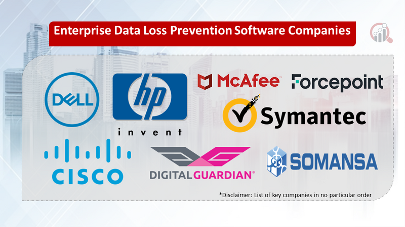 Enterprise Data Loss Prevention Software companies 