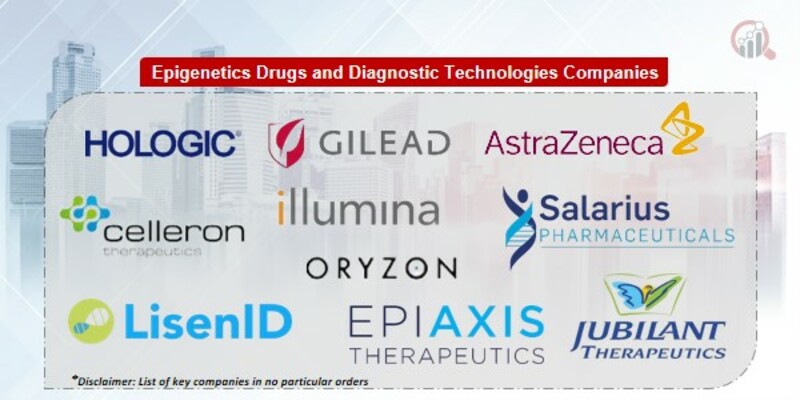 Epigenetics Drugs Diagnostic Technologies Key Companies