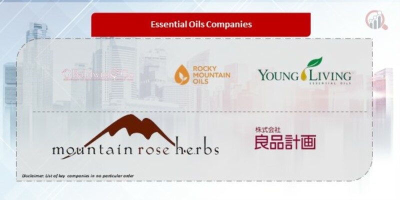 Essential Oils Companies
