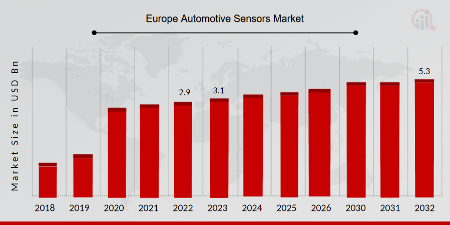 Europe Automotive Sensors Market