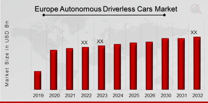 Europe Autonomous Driverless Cars Market Overview
