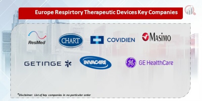 Europe Respirtory Therapeutic Devices Key Companies