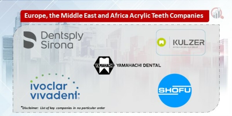 Europe, the Middle East and Africa Acrylic Teeth Market 
