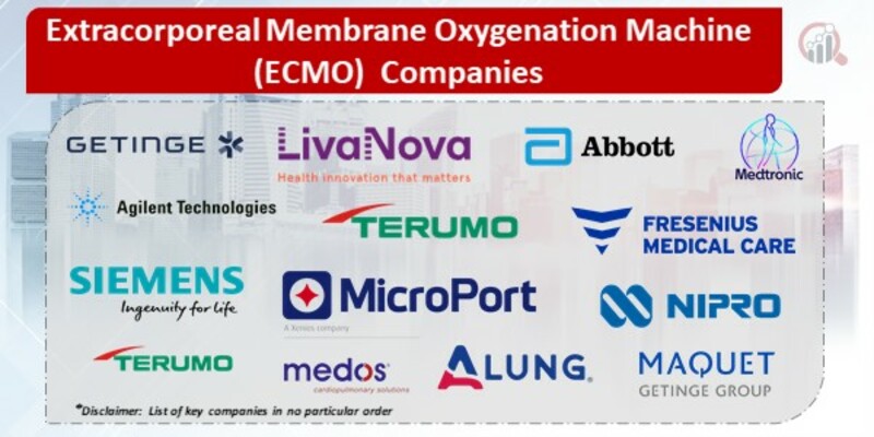 Extracorporeal Membrane Oxygenation Machine (ECMO) Key Companies