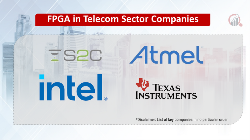 FPGA in Telecom Sector Companies